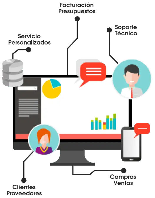 Diagrama CRM