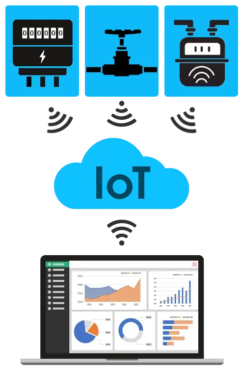 Diagrama IoT