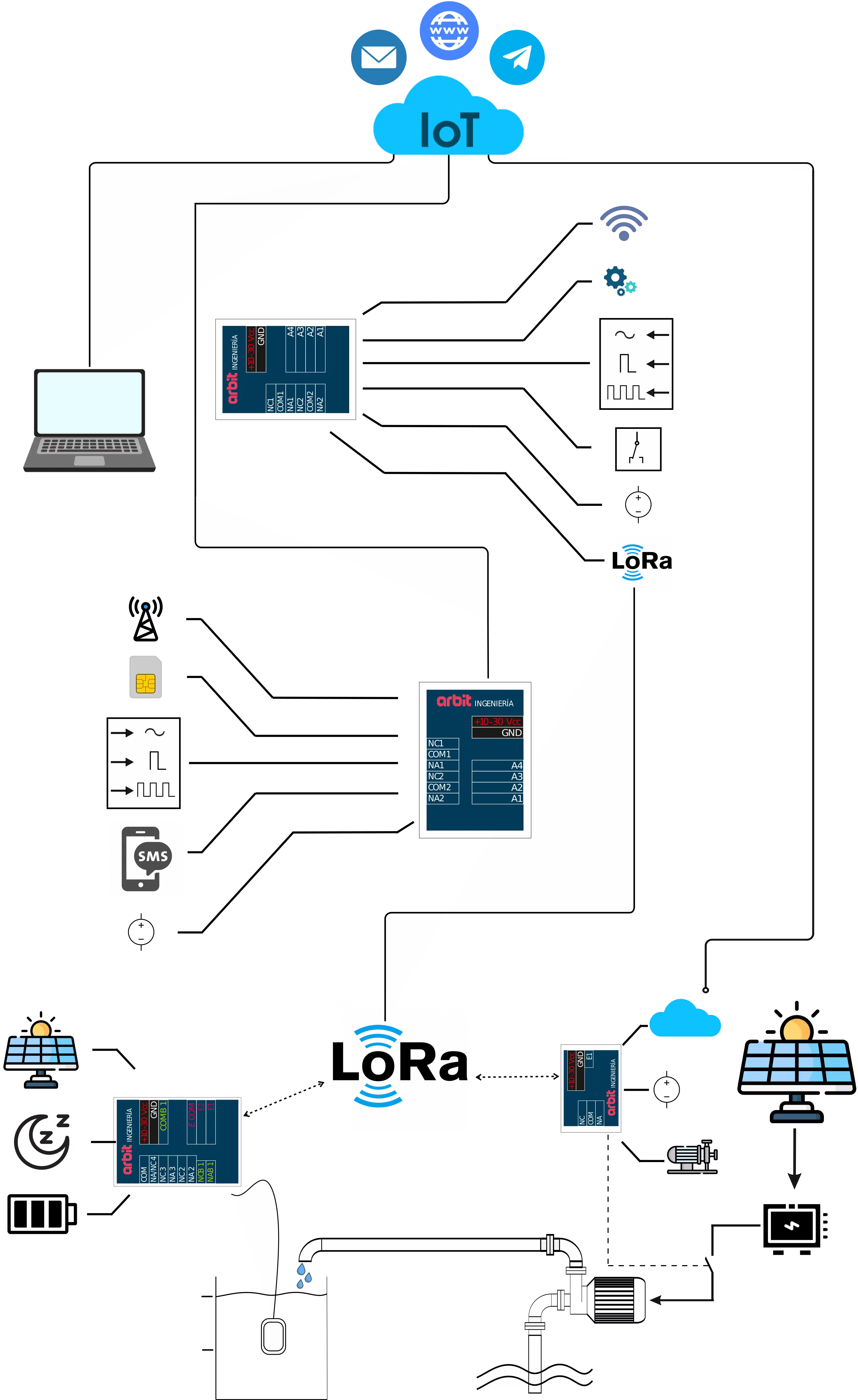 Diagrama Web